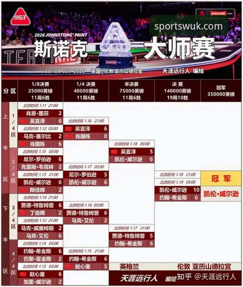 深度解析世界杯晋级赛：专业分析师教你如何高效复盘关键战役